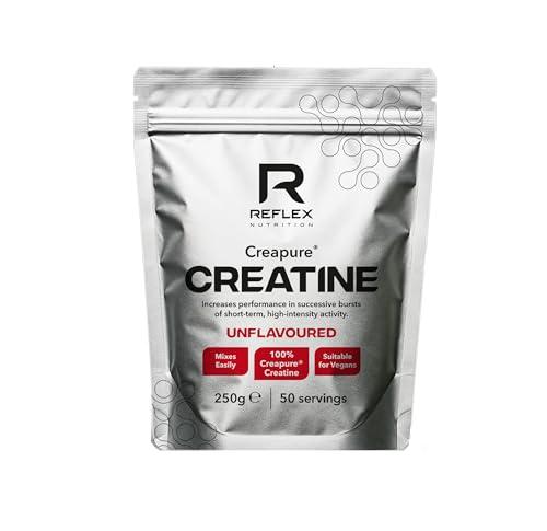 The Case for Paying More for Creatine